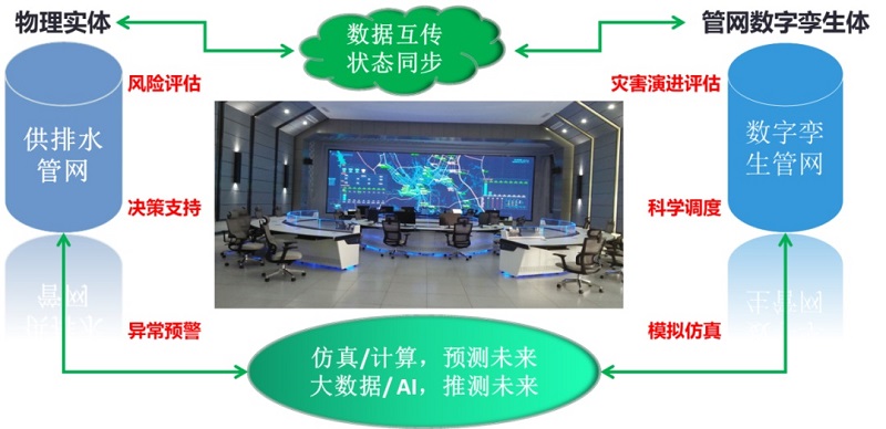 一年漏掉700個(gè)西湖,公共管網(wǎng)漏水問(wèn)題如何解決？