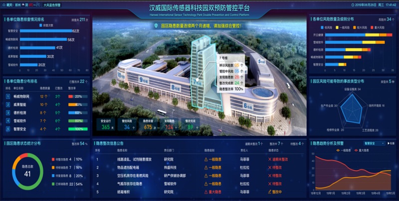 漢威雙重預防管控平臺的標本兼治模式