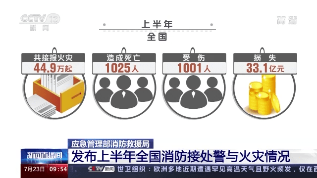 漢威智慧消防，為城市、企業(yè)消防安全筑起堅實(shí)屏障