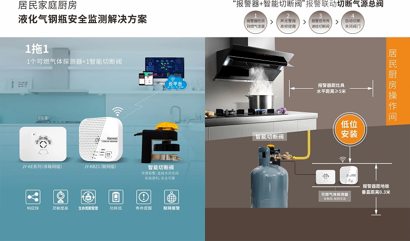解決方案丨守住液化石油氣安全，守護城市煙火氣