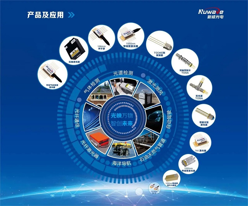 世界傳感器大會(huì )丨漢威科技集團向全球發(fā)出邀請！