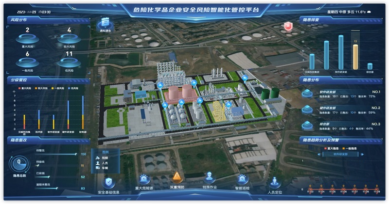 化工安全丨多項創(chuàng  )新技術(shù)加持，漢威?；袠I(yè)安全管理產(chǎn)品重磅發(fā)布